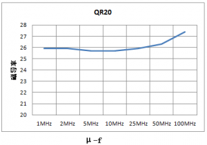 qr20uf