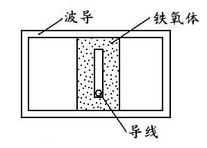 九游会J9电子微波铁氧体移相器